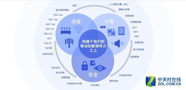 面向智能攝像頭 高通的物聯(lián)網(wǎng)應用服務解決方案