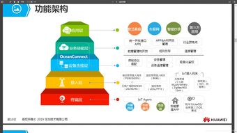 物聯(lián)網(wǎng)系統(tǒng)框架及其在應(yīng)用服務(wù)中的學(xué)習(xí)與實踐