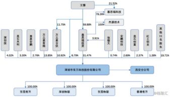 有方科技 物聯(lián)網(wǎng)接入通信產(chǎn)品與服務提供商，賦能智能應用新生態(tài)