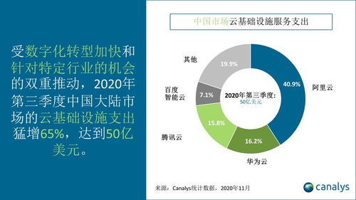 轉型突圍 手機業務受阻后，華為云與物聯網的戰略新航道